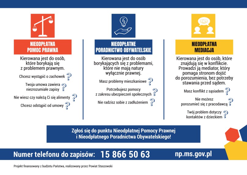 Opis alternatywny grafiki (WCAG)  Tytuł: Infografika informacyjno-edukacyjna przedstawiająca zakres usług oferowanych w&nbsp;ramach Nieodpłatnej Pomocy Prawnej, Nieodpłatnego Poradnictwa Obywatelskiego oraz&nbsp;Nieodpłatnej Mediacji w&nbsp;Powiecie Staszowskim. Gł&oacute;wna zawartość (trzy kolumny informacyjne)      Nieodpłatna Pomoc Prawna (czerwony nagł&oacute;wek z&nbsp;ikoną wagi szalkowej):          Dla kogo: Kierowana jest do os&oacute;b, kt&oacute;re borykają się z&nbsp;problemem prawnym.          Przykładowe sytuacje:              Chcesz wystąpić o&nbsp;zachowek?              Twoja umowa zawiera niezrozumiałe zapisy?              Nie wiesz czy&nbsp;należą Ci się alimenty?              Chcesz odstąpić od umowy?      Nieodpłatne Poradnictwo Obywatelskie (granatowy nagł&oacute;wek z&nbsp;ikoną dłoni trzymającej żar&oacute;wkę z&nbsp;paragrafem):          Dla kogo: Kierowana jest do os&oacute;b borykających się z&nbsp;problemami, kt&oacute;re nie mają natury wyłącznie prawnej.          Przykładowe sytuacje:              Masz problemy mieszkaniowe?              Potrzebujesz pomocy z&nbsp;zakresu ubezpieczeń społecznych?              Nie radzisz sobie z&nbsp;zadłużeniem?      Nieodpłatna Mediacja (ż&oacute;łty nagł&oacute;wek z&nbsp;ikoną uścisku dłoni):          Dla kogo: Kierowana jest do os&oacute;b, kt&oacute;re znajdują się w&nbsp;konflikcie. Prowadzi ją mediator, kt&oacute;ry pomaga stronom dojść do porozumienia, bez potrzeby stawania przed sądem.          Przykładowe sytuacje:              Masz konflikt z&nbsp;sąsiadem?              Nie możesz porozumieć się z&nbsp;pracodawcą?              Tw&oacute;j problem dotyczy kontakt&oacute;w z&nbsp;dzieckiem?  Wezwanie do działania i&nbsp;dane kontaktowe (dolna część grafiki)      Hasło gł&oacute;wne: &bdquo;Zgłoś się do punktu Nieodpłatnej Pomocy Prawnej i&nbsp;Nieodpłatnego Poradnictwa Obywatelskiego!&rdquo;      Numer telefonu do zapis&oacute;w: 15 866 50 63      Strona internetowa: np.ms.gov.pl      Stopka (mały druk): Projekt finansowany z&nbsp;budżetu Państwa, realizowany przez Powiat Staszowski.